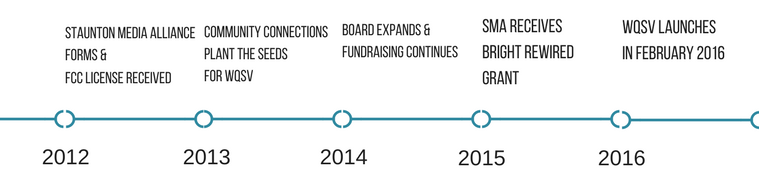 WQSV Timeline